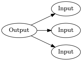 Output connectable with multiple inputs.